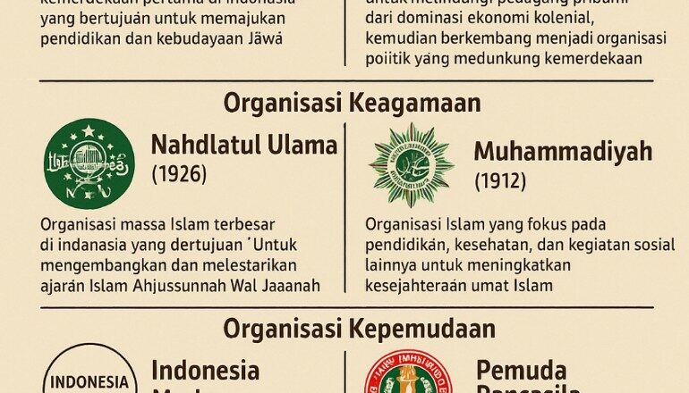 Organisasi yang Lahir Sebelum Negara Ada Hingga Hampir 80 Tahun Indonesia Merdeka